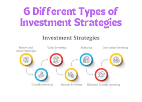 6 Different Types of Investment Strategies